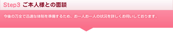 ご本人様との面談